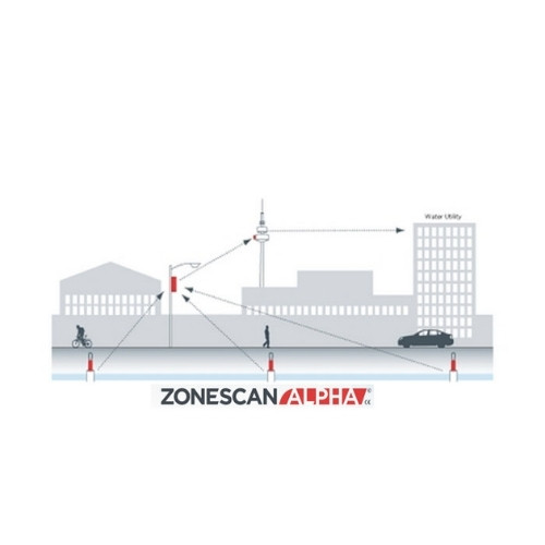 zonescan alpha