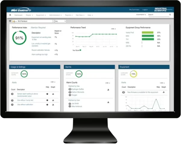 iNet® Control – Industrial Scientific